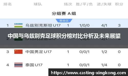 中国与乌兹别克足球积分榜对比分析及未来展望